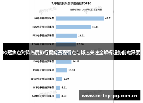 欧冠焦点对阵热度排行揭晓赛程看点与球迷关注全解析趋势前瞻深度 欧冠焦点对阵热度排行揭晓赛程看点与球迷关注全解析趋势前瞻深度